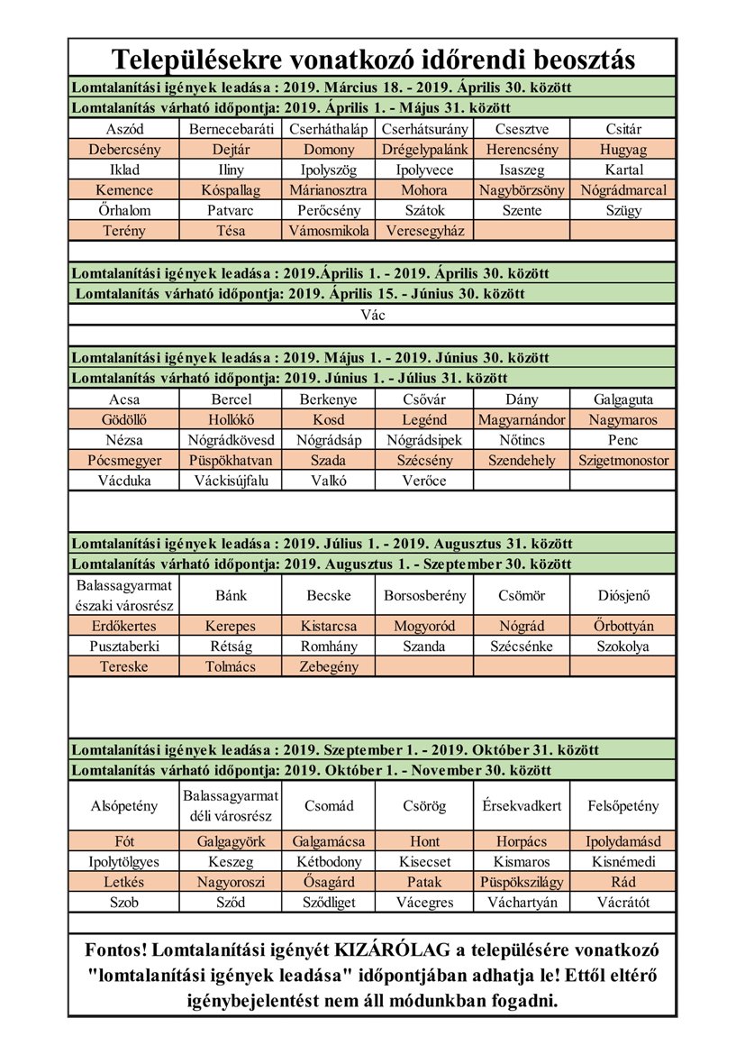 2019 hazhozmeno lomtalanitas telepulestabla