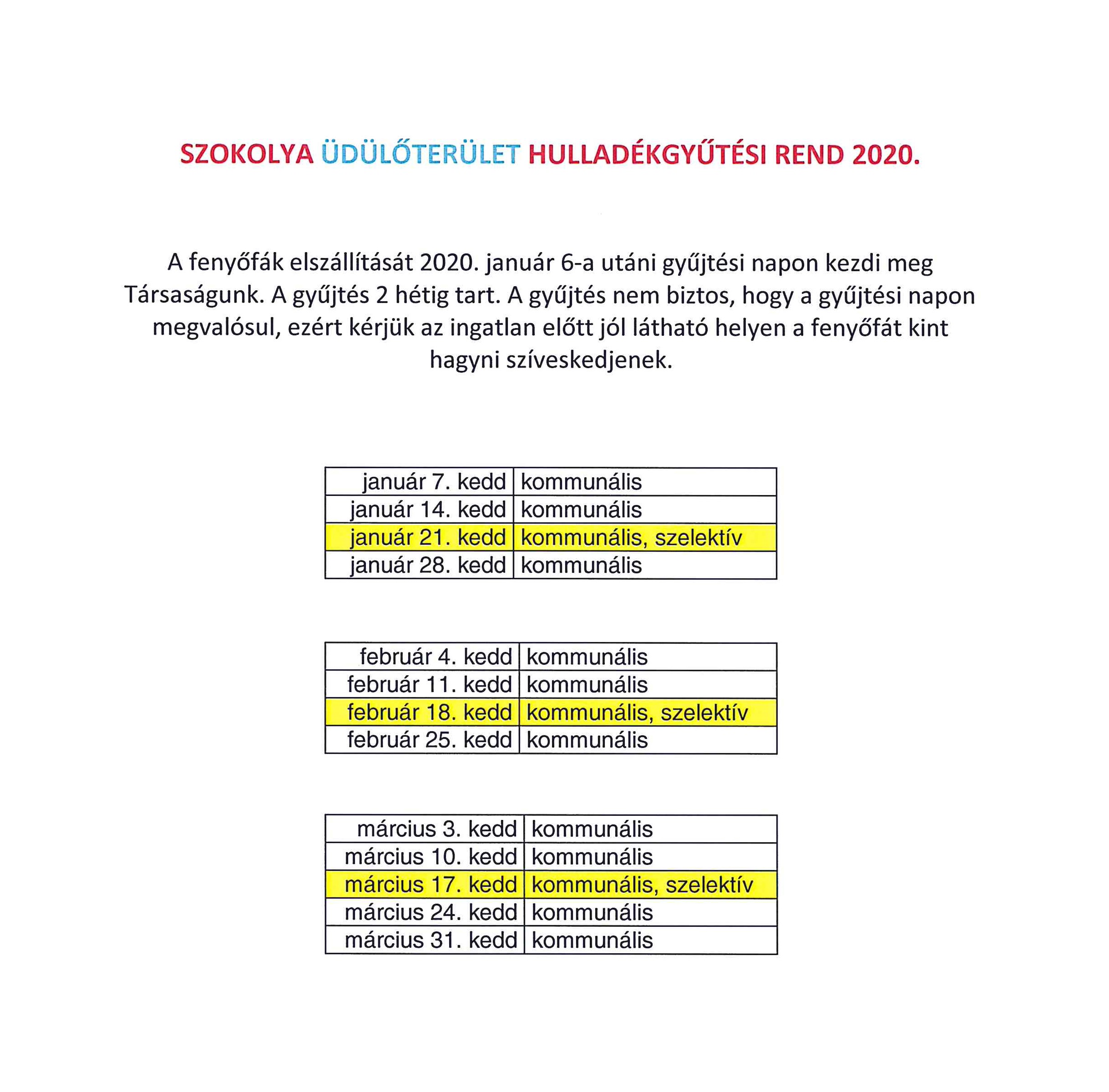 2020.i.hulladek uduloterulet